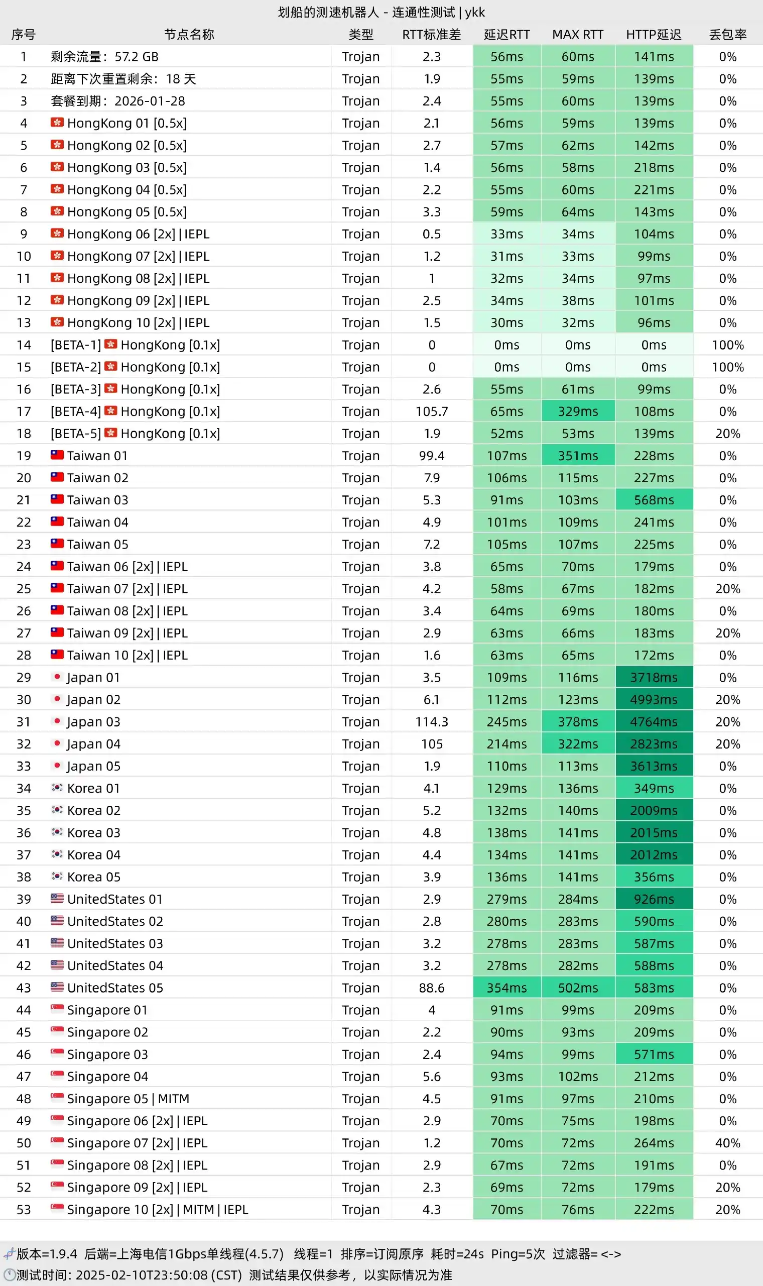 ykkcloud 机场节点 ykkcloud 机场节点