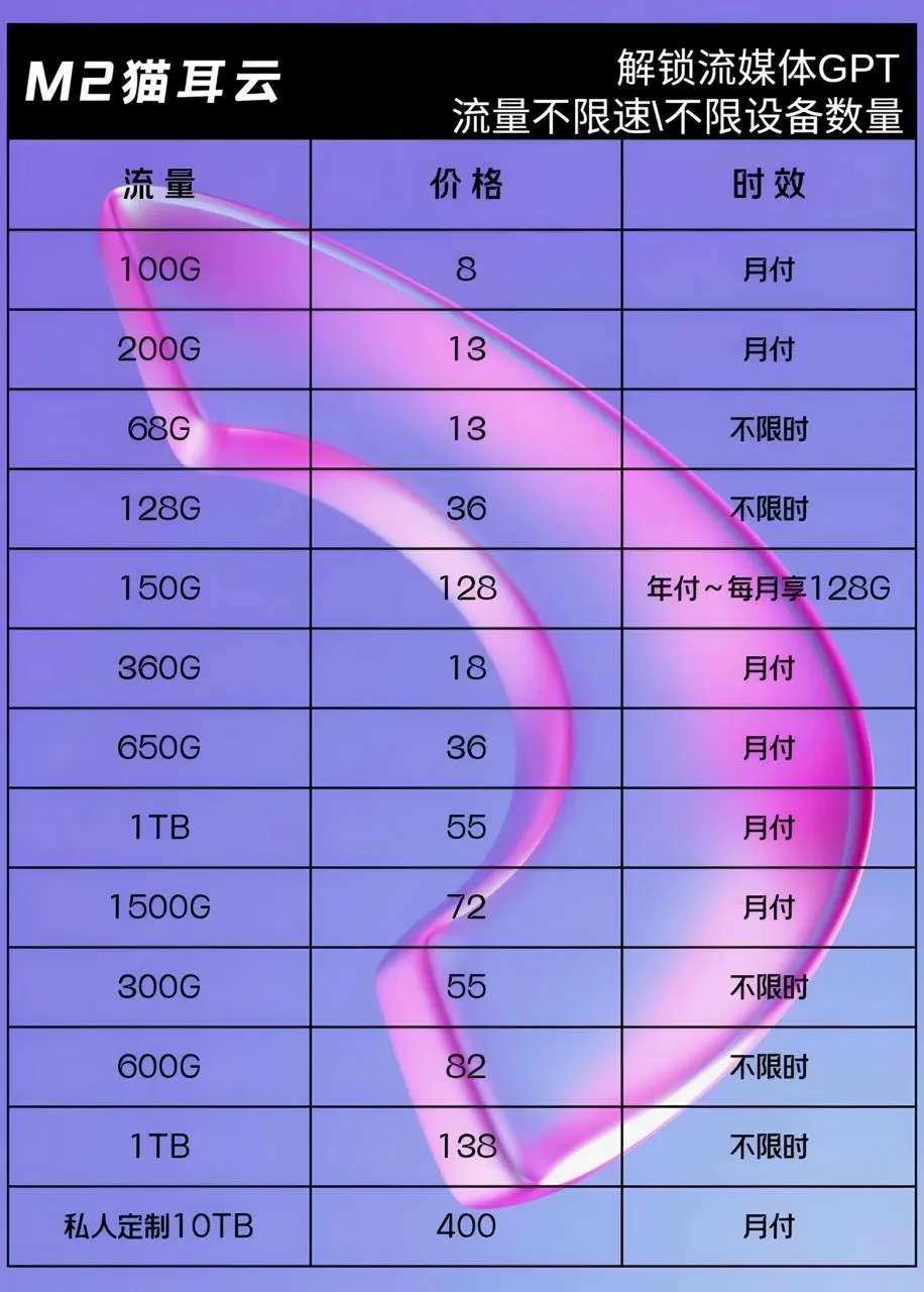 猫耳云机场价格 猫耳云机场价格